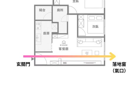 穿堂煞化解葫蘆|住宅風水「格局禁忌」5大重點要注意！最忌諱「穿堂煞」怎麼。